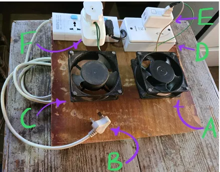Physical test rig: two 230V ball-bearing fans on a wooden board, wired through a shaver-socket transformer, gateway relays, and a mains power strip