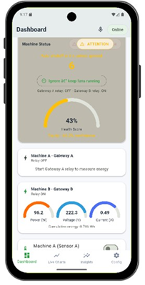 Dashboard showing ATTENTION banner with option to ignore for 4 seconds and keep fans running, health score 43%