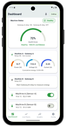 Yambiro dashboard on a phone showing Machine Status: Healthy, a 72% health score gauge, and live power/voltage/current readings for Gateway A and Gateway B